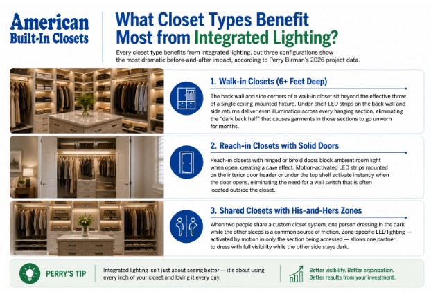 What Closet Types Benefit Most from Integrated Lighting?