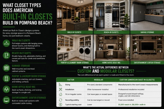 What's the Actual Difference Between Custom and Modular Closets?