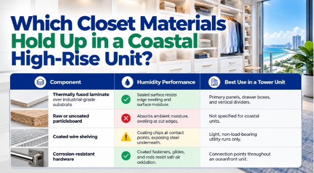 Which Closet Materials Hold Up in a Coastal High-Rise Unit?